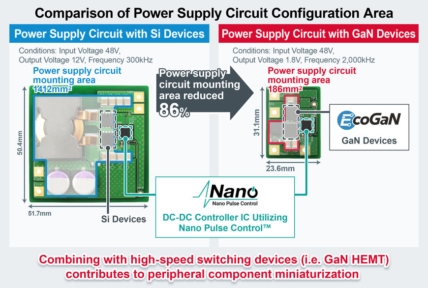 ROHM crea la tecnología de circuito integrado de control de muy alta velocidad que maximiza el rendimiento de los dispositivos de GaN